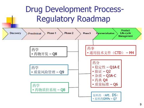 国际药物研发与生产过程中质量控制新理念和新技术 - i--赵忠熙2011.